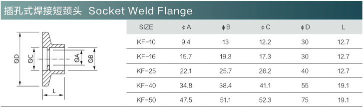 Kf Fitting Size Chart