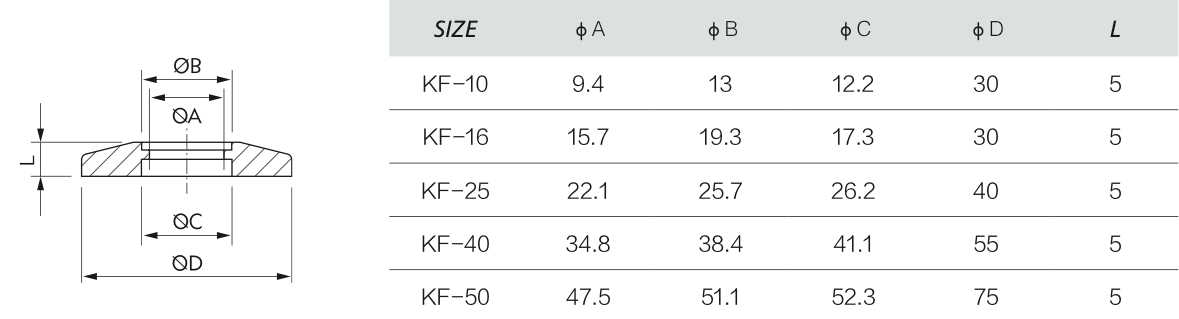 Kf Fitting Size Chart