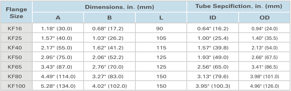 Sanitary Fitting Size Chart