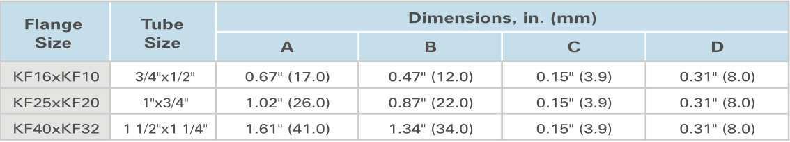 Kf Fitting Size Chart