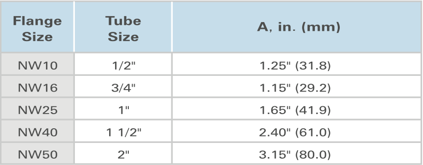 Kf Fitting Size Chart