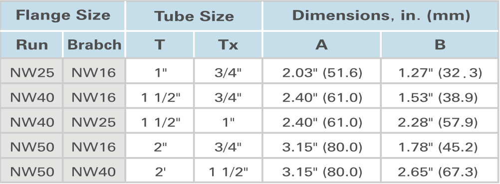 Kf Fitting Size Chart