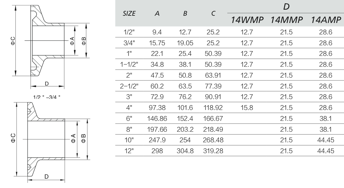 3A Weld Ferrule Manufacturer, 3A Weld Ferrule Supplier │CME Taiwan